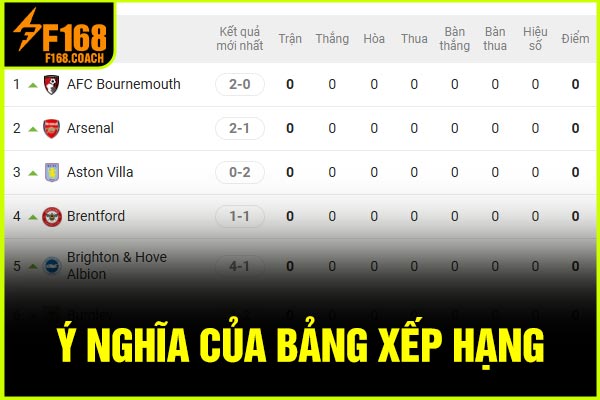 Ý nghĩa của bảng xếp hạng Ý nghĩa của bảng xếp hạng